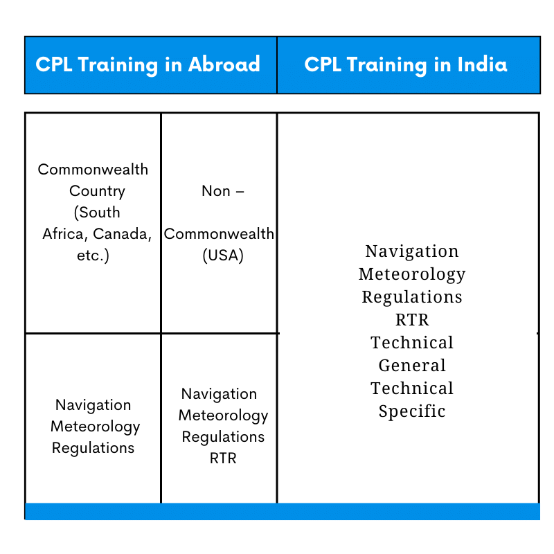 How to become pilot in India
